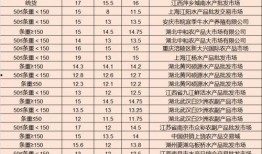蛏子行情最新爆料,最新行情揭秘，价格波动背后的秘密